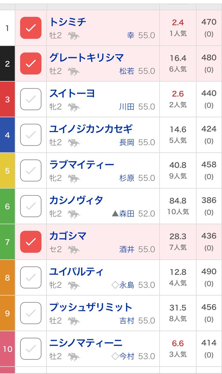 masachaco's tweet photo. 買うか。鹿児島県民馬券。 https://t.co/AwKBFAcGc0