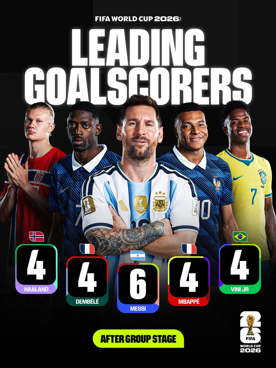 FIFAWorldCup's tweet photo. The adidas Golden Boot race is heating up ♨️

#FIFAWorldCup https://t.co/6ZRr2uGqvu