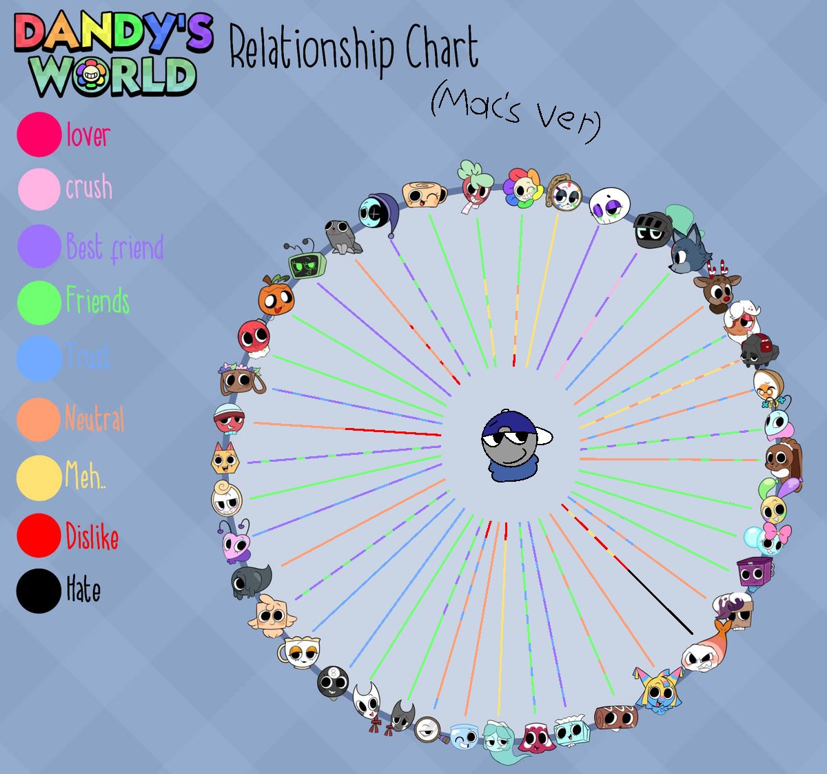 SuperBlue4119's tweet photo. Relationship chart 4 Mac!
(Ask Mac things on pinned post)
[#dandysworldoc #dandysworld #ocxcannon] https://t.co/jPqa8hQO7F