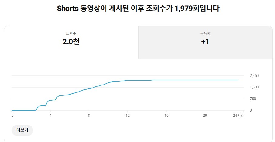 daram_070's tweet photo. 첫 영상은 이럼 https://t.co/yJBOKcqHEl