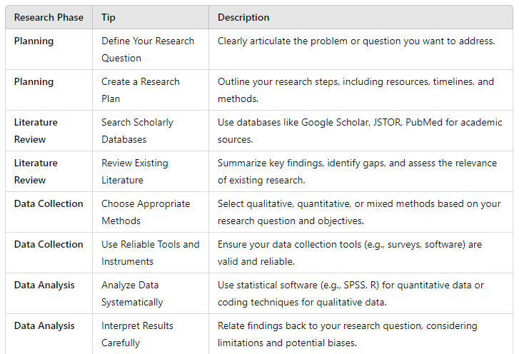 ScholarshipfPhd's tweet photo. Essential Tips for Conducting Effective Research: A Comprehensive Guide (1/2) https://t.co/PkgZxDzlRr