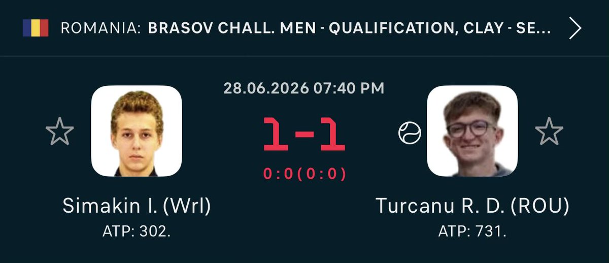 ScottyBetz's tweet photo. #1 ILIA SIMAKIN 2ND SET -107 ✅✅✅

Blowout win 😏💨

Like ❤️ for play #2 https://t.co/m8l2RDn0bl