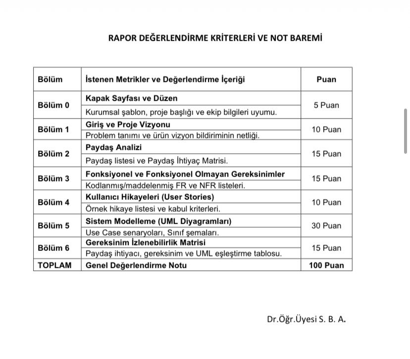 Alekhine36's tweet photo. Öğretim üyesinin 7 Mayıs 2026 tarihli dosyaya koyduğunu iddia ettiği not baremi, UZEM'den paylaşılan dosya ismi ve tarihi, dosyanın içeriği ekte yer almaktadır. Barem açık bir şekilde "Gereksinim Analizi Dersi Proje Raporu.docx" içinde bulunmamaktadır. https://t.co/XGrUcJXf2m