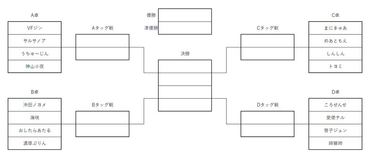 mathtea4096's tweet photo. #第5回推し活杯団体戦
参加チームが決定しました！
8/1(土)までにチームメンバーを決めていただき、
先鋒、中堅、大将の雀魂ネーム(できればXのネームも)をXのDMに送ってください
確認でき次第、大会Discordにご招待します
大会は8/8(土)19時開始予定です https://t.co/cV1S1gkMcH