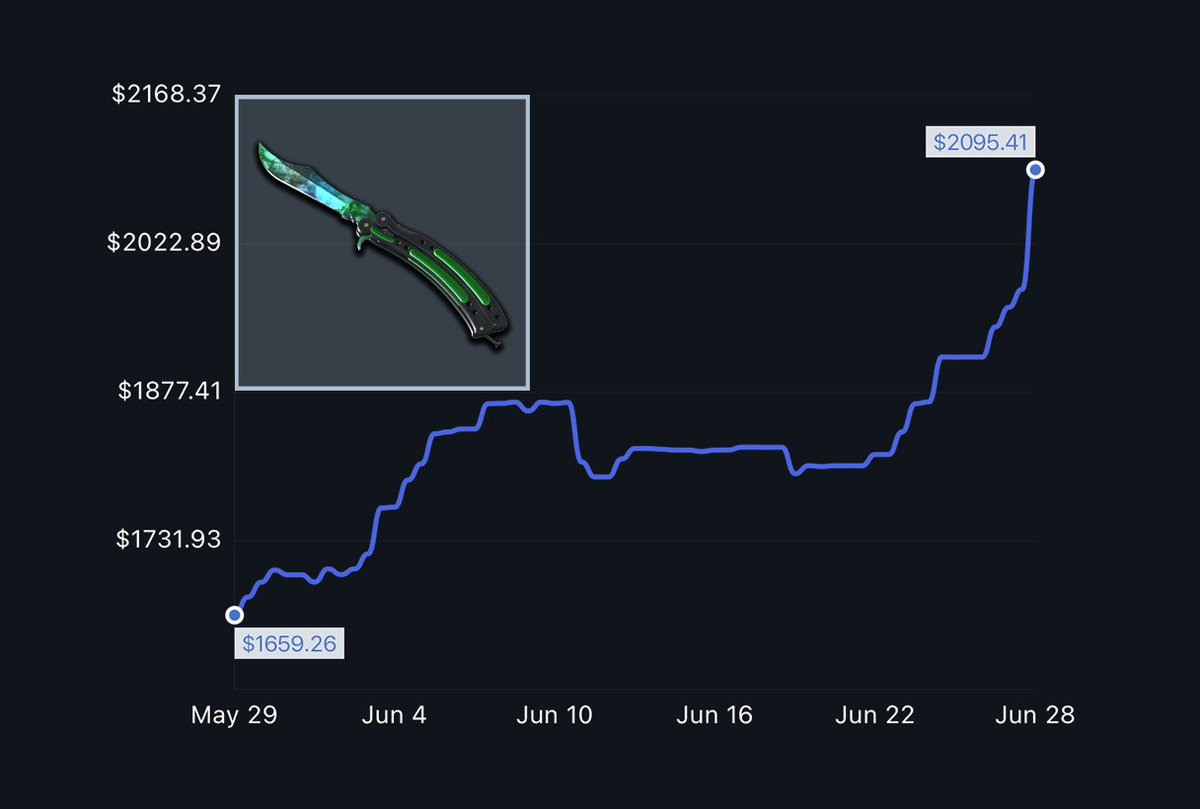 olafkswg - Buying Skins 95% tweet media
