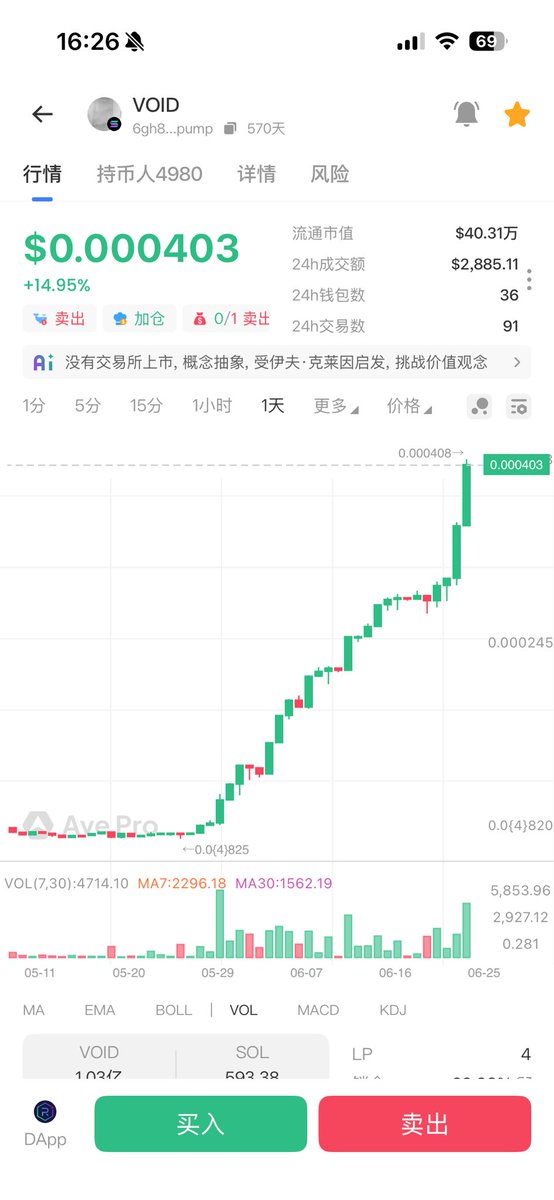 BTC28888's tweet photo. @blknoiz06 @LNudt how about #Void from Sotheby’s https://t.co/cThOVv7D7l