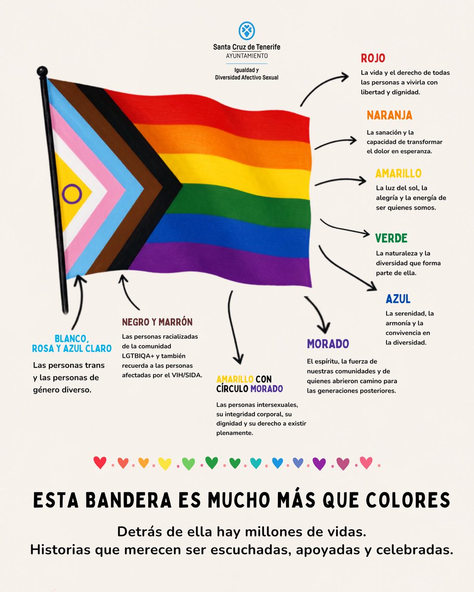 igualdadSC's tweet photo. 🏳️‍🌈🏳️‍⚧️ Hoy, 28 de junio, es el Día Internacional del Orgullo LGTBIQA+ 🏳️‍🌈🏳️‍⚧️

🗓️ Una fecha para reivindicar derechos, recordar a quienes abrieron camino y seguir construyendo una sociedad donde todas las personas puedan vivir con libertad, dignidad y sin miedo✨
@santacruz_ayto https://t.co/z8kWDLYJUU