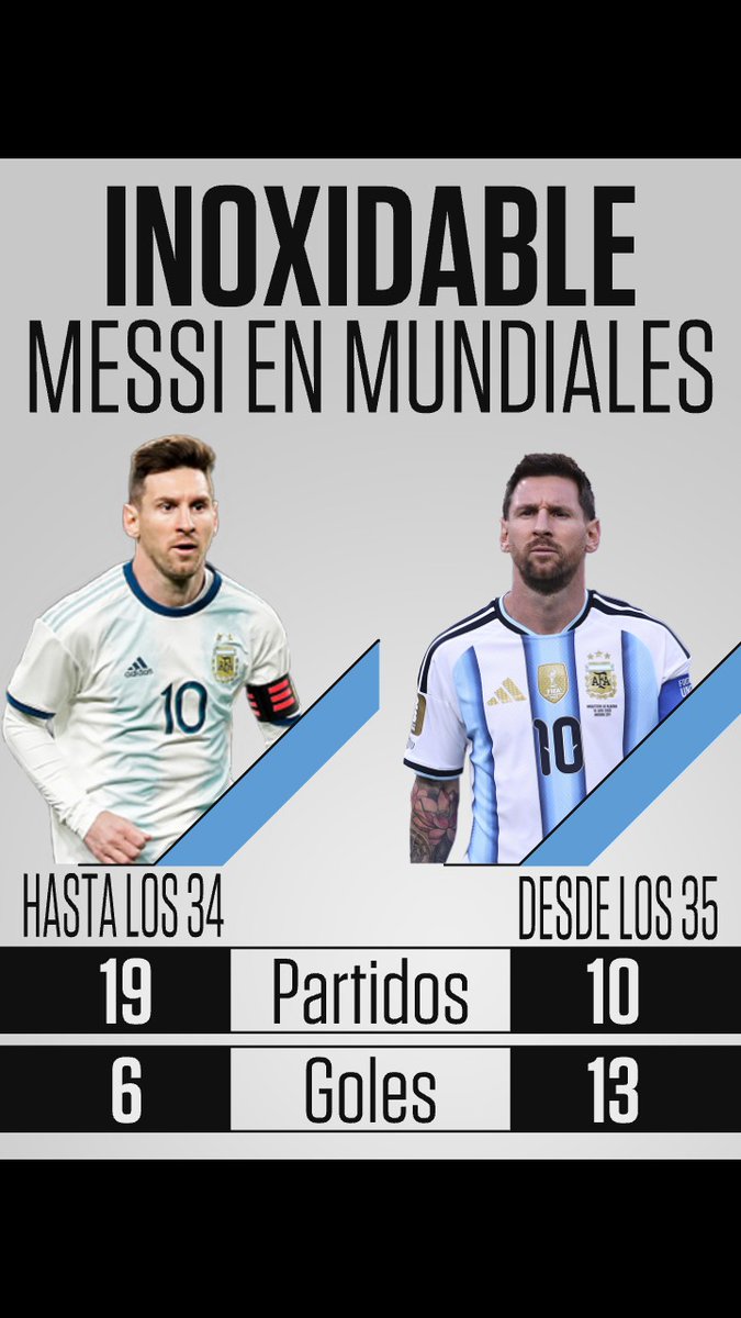 SC_ESPN's tweet photo. ¡MÁS VIGENTE QUE NUNCA! Pasan los años y Leo Messi no para de hacer goles en Mundiales... ¡Impresionante!

⚽ #ESPNMundial 
📺 Mirá los mejores partidos de la #FIFAWorldCup por ESPN, en el Plan Premium de #DisneyPlus https://t.co/nXpaBgMPSx