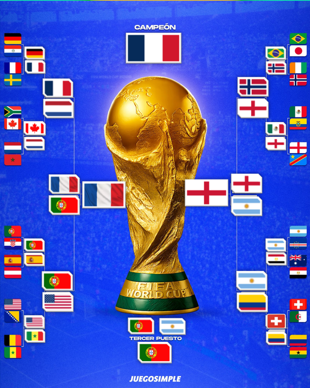Zeus_une7's tweet photo. Vengo del futuro, llegue para los dieciseisavos para avisar que estos van a hacer los resultados en la eliminatoria.

-Francia campeón del mundo, España fracasa en 8vos de final, Noruega eliminara a Brasil y Inglaterra a Argentina en semifinales. https://t.co/fMQdlA0oXG