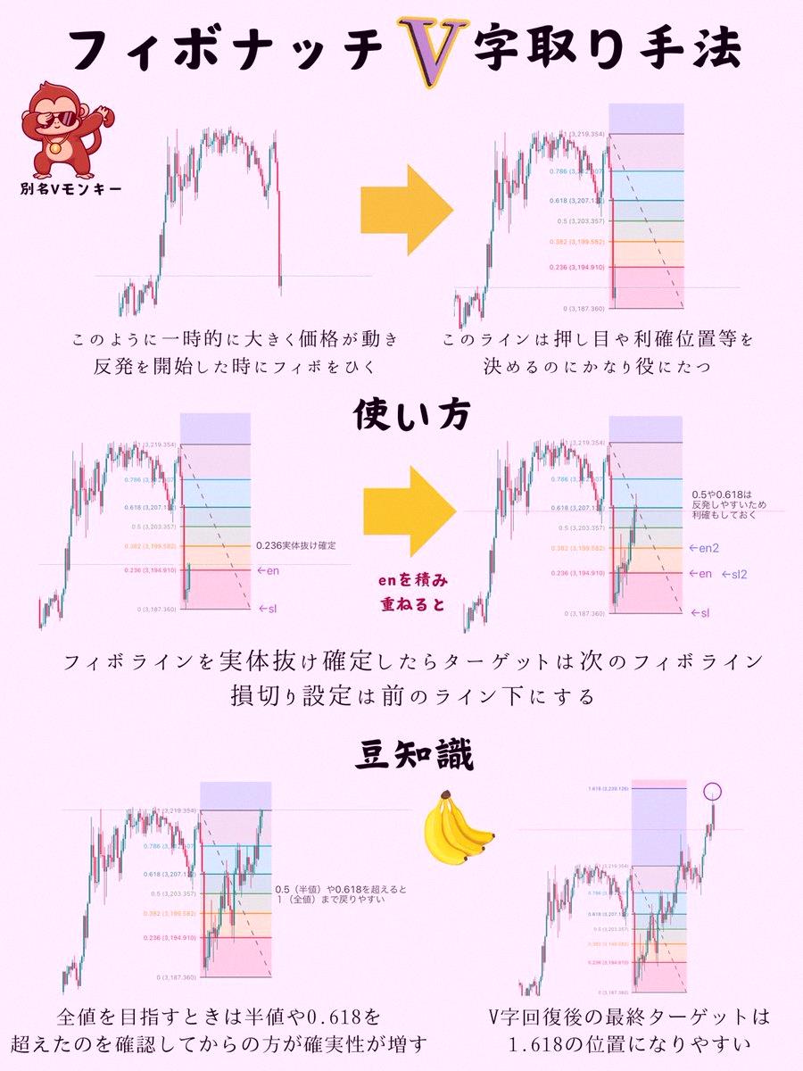 James23Lima's tweet photo. 用黃金賺很大的一招就是這個👇
V字交易法『V猴🐒』

其中勝率最高的時刻是
突破整數關卡後回拉形成的V字走勢
我有稍微講解了一下，存起來慢慢看吧👀

←目標參考圖　　　V猴的概念→ https://t.co/LmhsyvQuTn