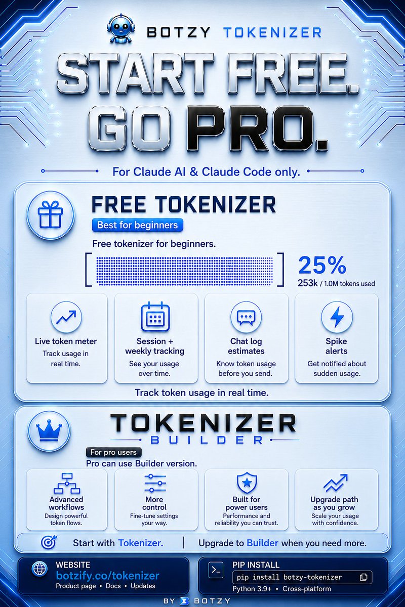 Stokify_AI's tweet photo. Cut Claude API token costs by up to 70%. ⚡
Botzy Tokenizer tracks usage, ₹ spend, cache savings, and missed savings—per call. Start free, then upgrade with Tokenizer Builder for a professional workflow.
pip install botzy-tokenizer
#tokenizer #botzytokenizer https://t.co/WnfW9ywpHY