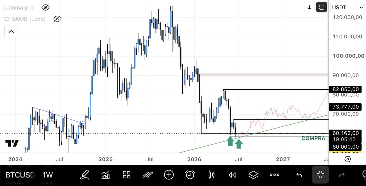 juanmaProX's tweet photo. Compro 4 Bitcoins a 60.000$ https://t.co/kEXwBUUu57