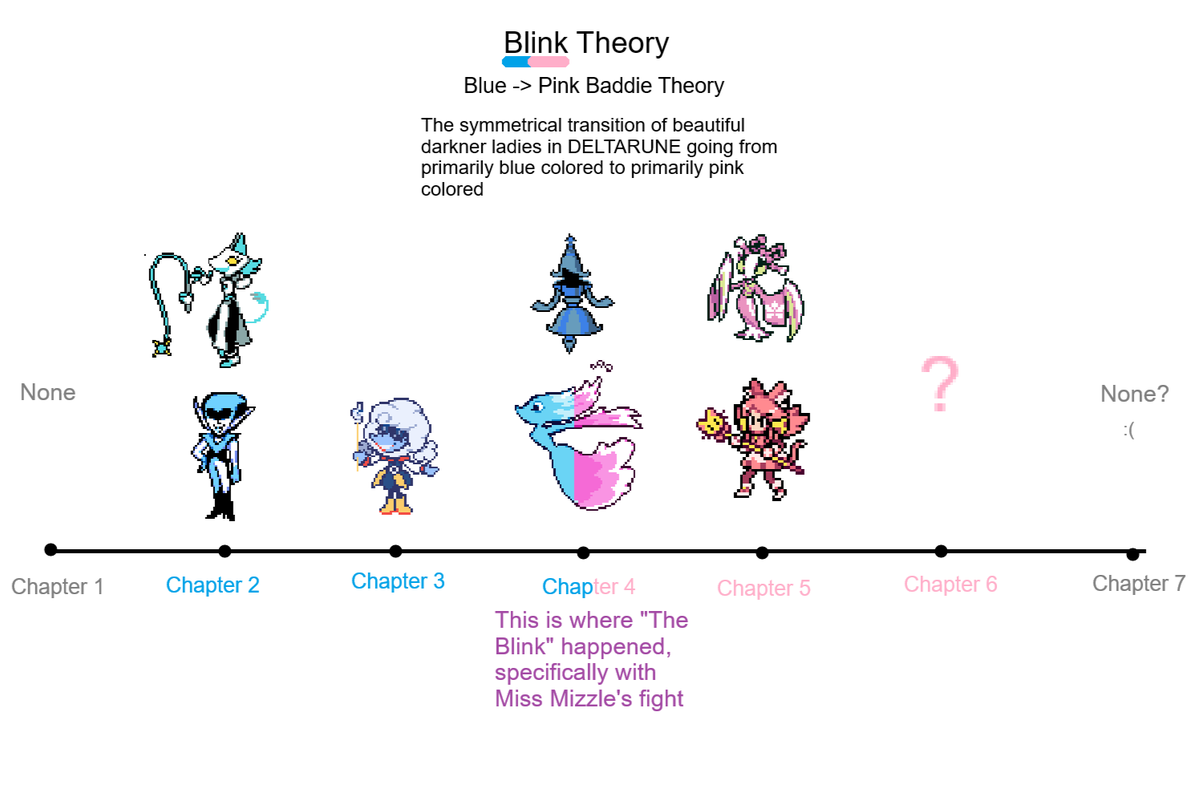 mysteri_treats's tweet photo. my contribution to the deltarune theory community https://t.co/f9u7mPApUw