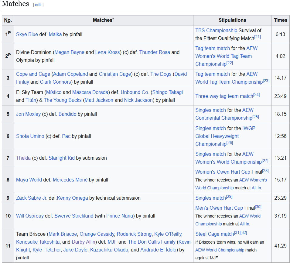 ThisIsFakelol6's tweet photo. Its probably a troll. But the results for #ForbiddenDoor
are already on the Wiki. So, I took a screenshot to see if anything on this list actually happens. https://t.co/9xI9OGKuGW