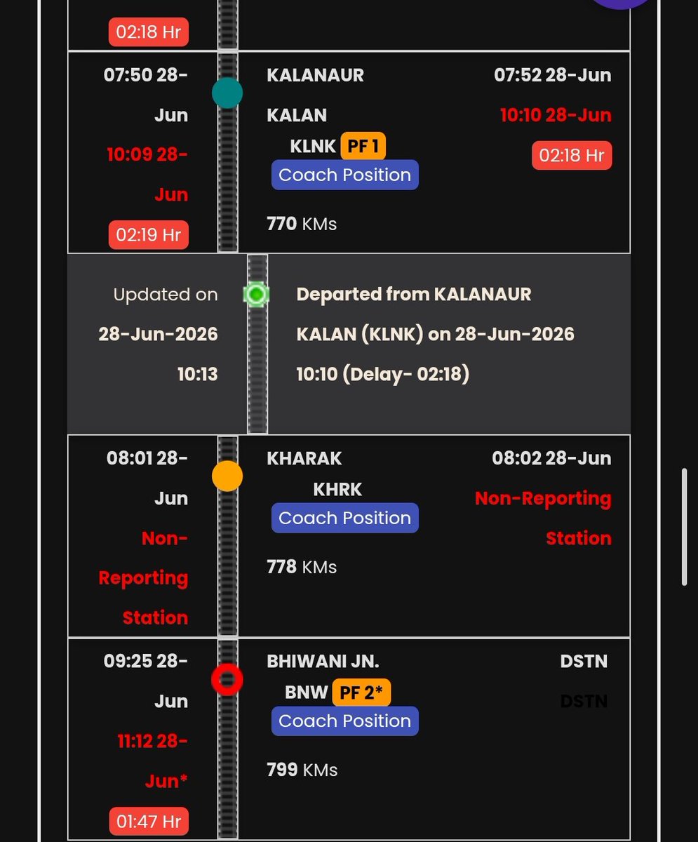 pushpitgaur's tweet photo. @RpfNwr @NWRailways @RPF_INDIA @RailMinIndia @AshwiniVaishnaw 18 ki speed phir bhibtrain late daily late aaj bhi late bahut hi ridiculous h y. Dailay late bharata k 99percent train late @PMOIndia @narendramodi @RahulGandhi @RailwaySeva @RailwayNorthern @RailMinIndia @aajtak @drmbikaner #viksitbharat
@drm_lko @SrDOM_PRYJ @DDNewslive @DDNews https://t.co/me0OBcUXri