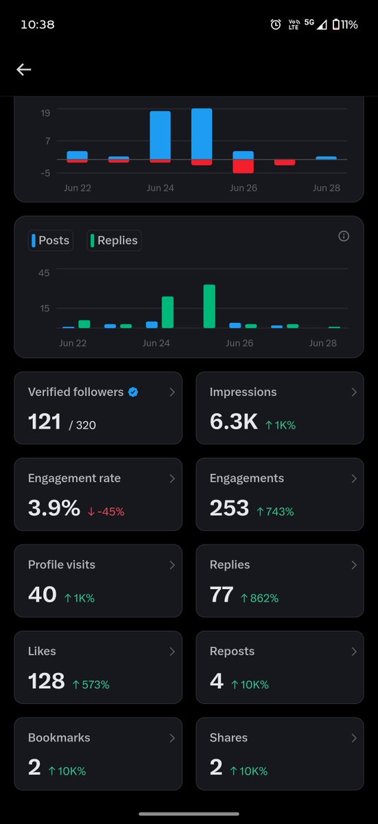 KrishnaPatil644's tweet photo. Not bad so far !

#letsconnect #connect @X https://t.co/JtSAUBGIcV