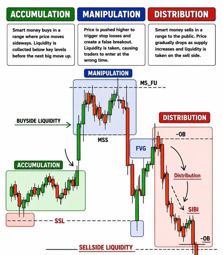 MASTER AMD IN TRADING