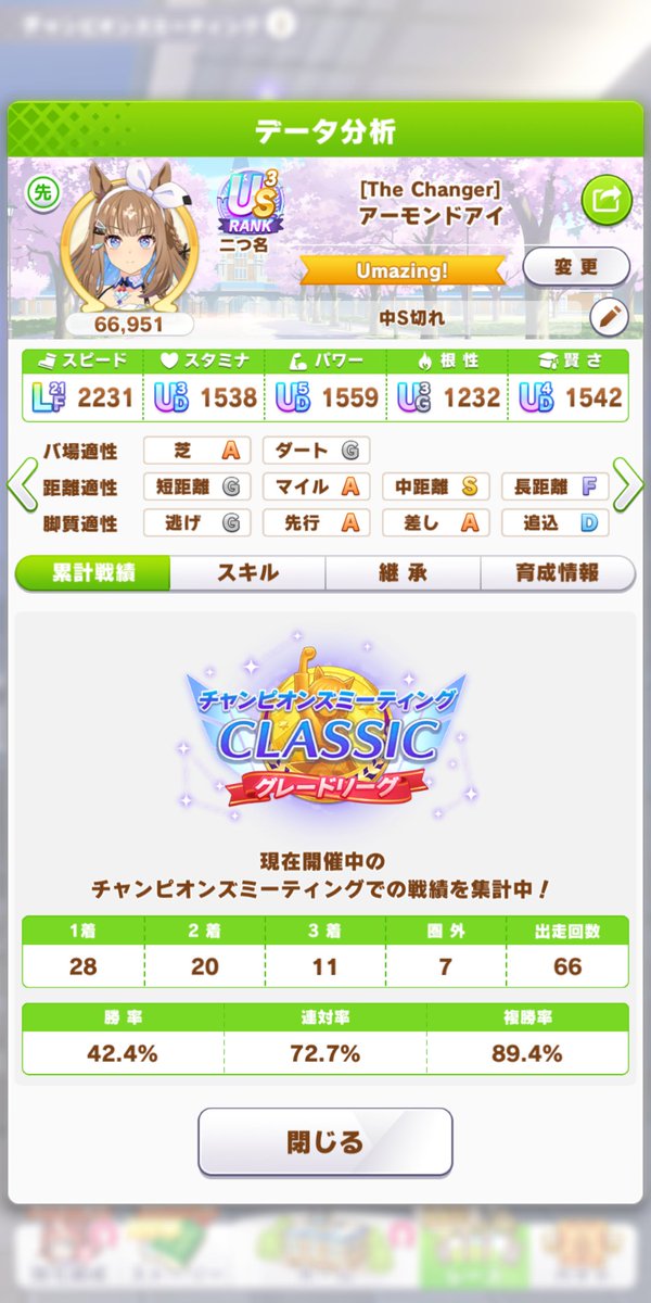 チャンミ 中距離 ダービー 2026 6月 決勝 久々に中距離勝ち。1,2,3