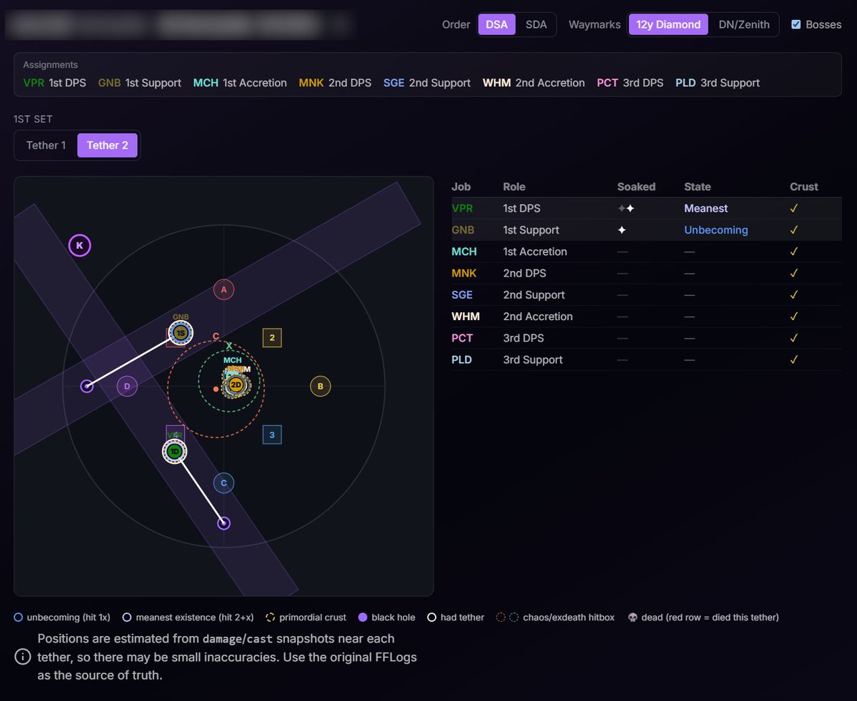 mczub's tweet photo. WTFDIG UMAD P3 black hole analyzer is now live!

see who got which debuffs, who got which tethers, and how you exploded during BH prog!

https://t.co/1esUSnx03e

fyi: positions may be slightly off, especially if people are moving, so check logs or vods if you're unsure! https://t.co/N73ky55B4x