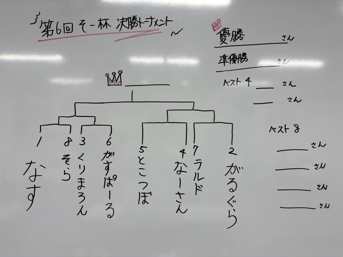abc_sobe's tweet photo. 予選全て終了しました✨
今回トーナメントに勝ち上がったのはこちらの方々です‼️

今回、満員での開催ができ、本当にありがとうございます‼️
次回開催する際はまたよろしくお願いします✨

今回、卓番なすさんに作って頂きました‼️
ありがとうございます😊

@nas_penus https://t.co/7S3Wm2A7F2