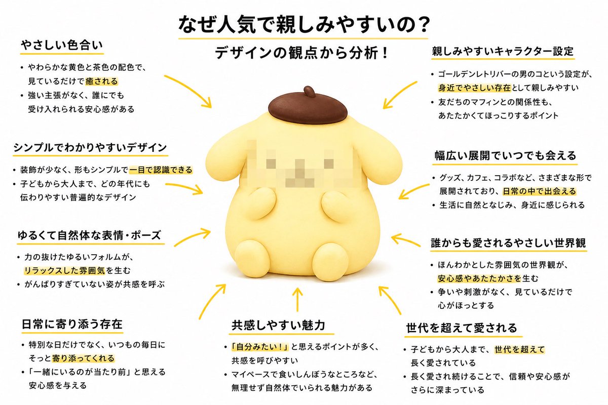 でい助｜話を聞きすぎるWebデザイナー tweet media