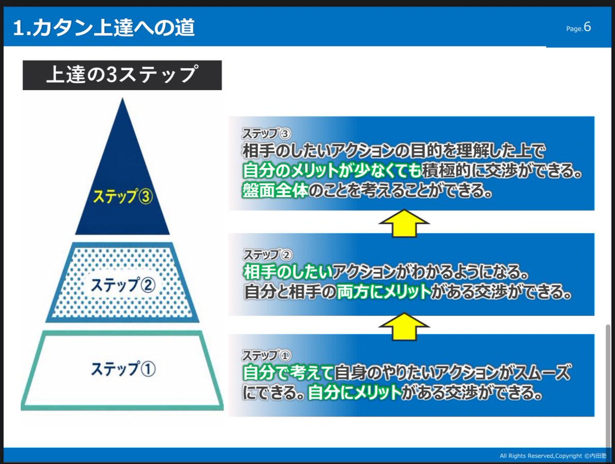 uchibic's tweet photo. 今日の講義は導入編なので、初期配置にフォーカスを当てて話をしてます。

講義→実践→講義(振り返り)

※講義資料一部抜粋 https://t.co/KXNprdygGq