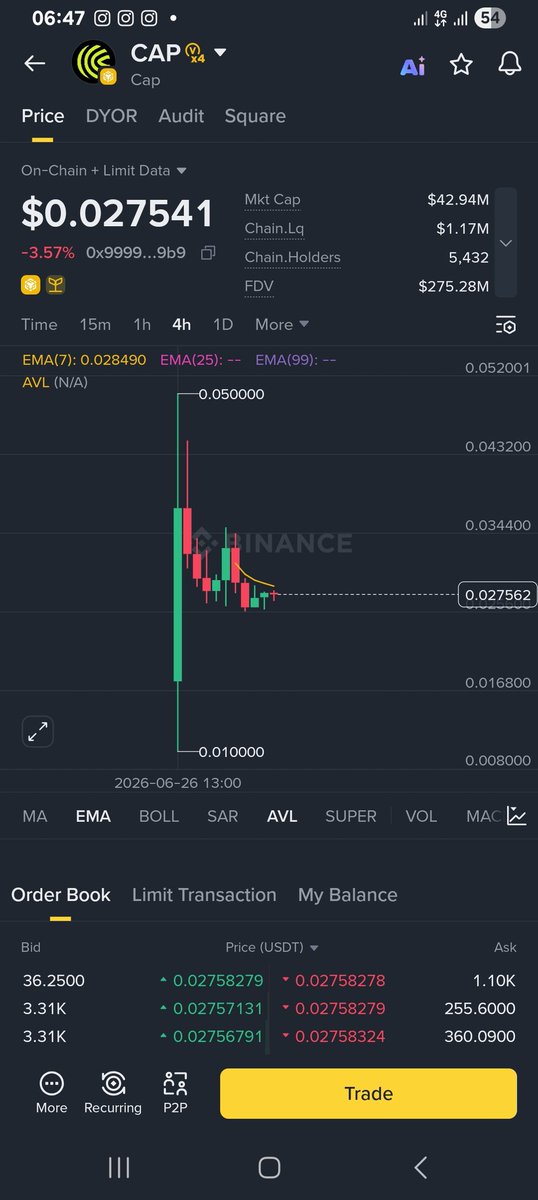 EEDRISBASHIR's tweet photo. $CAP will cap up soon 🚀. An early bird 🐦 https://t.co/pUMLDmnMlZ