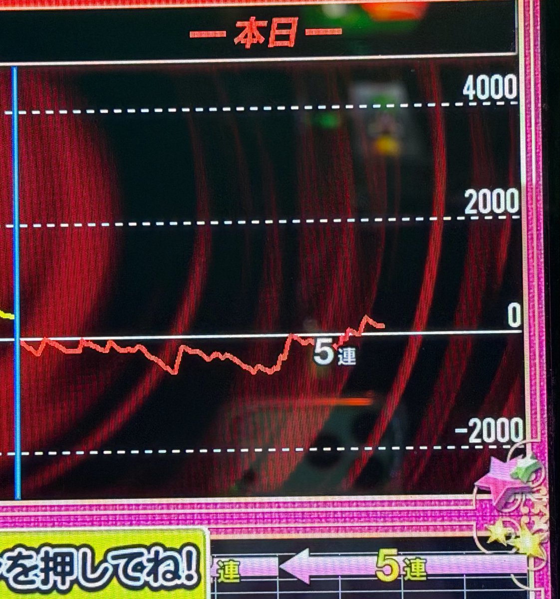 peka_tetsu's tweet photo. 3000
🍇6.57❌
🍒REG1/500⭕️
単REG1/428.5⭕️

東宝ハッピー🐿️自分以外全滅😅
単品は怖すぎるので恐る恐る続行😎 https://t.co/K0eYYzLvYT