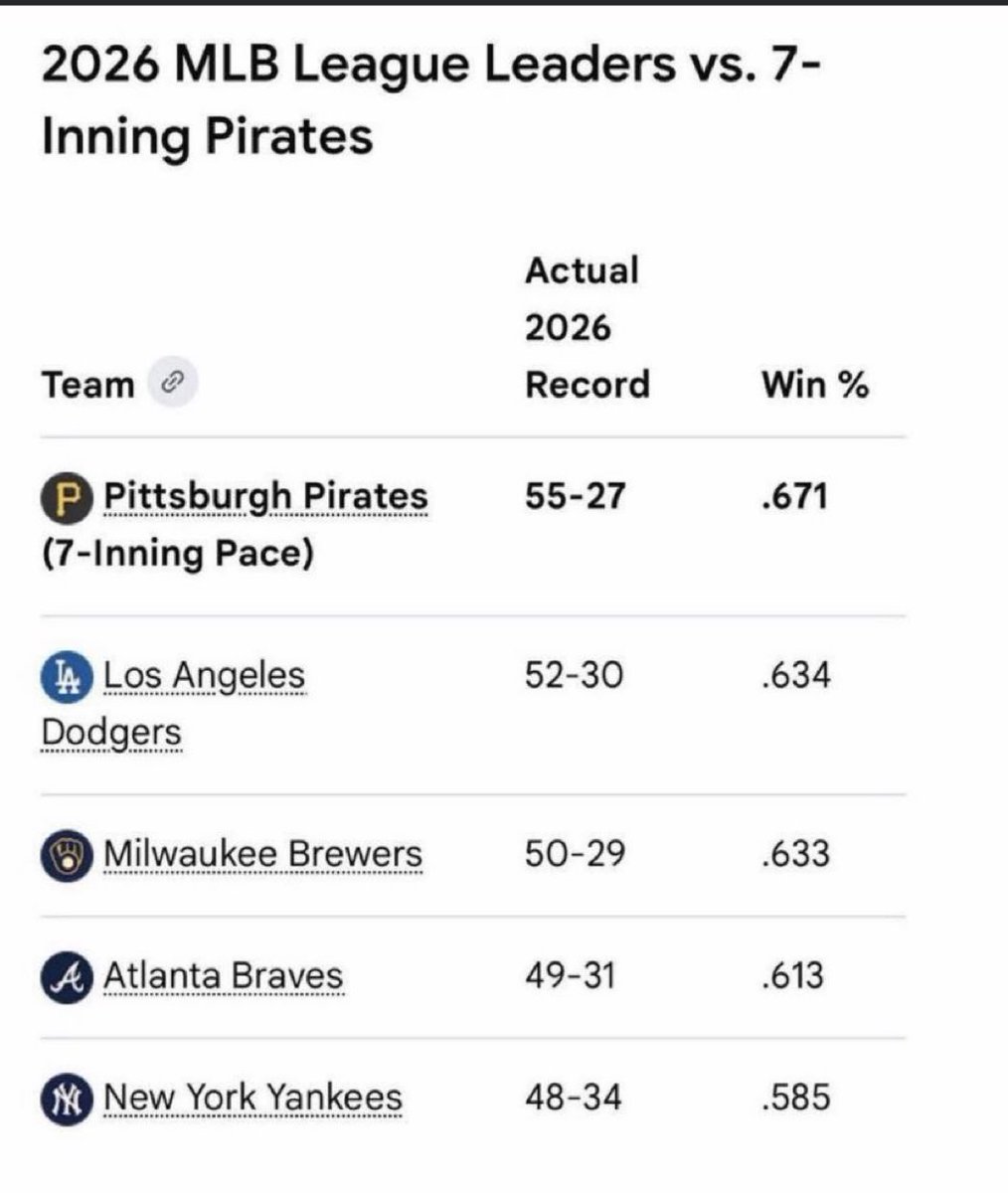 Challenge1970's tweet photo. @KDPomp This is unbelievable statistics! https://t.co/HbxD5Os94y
