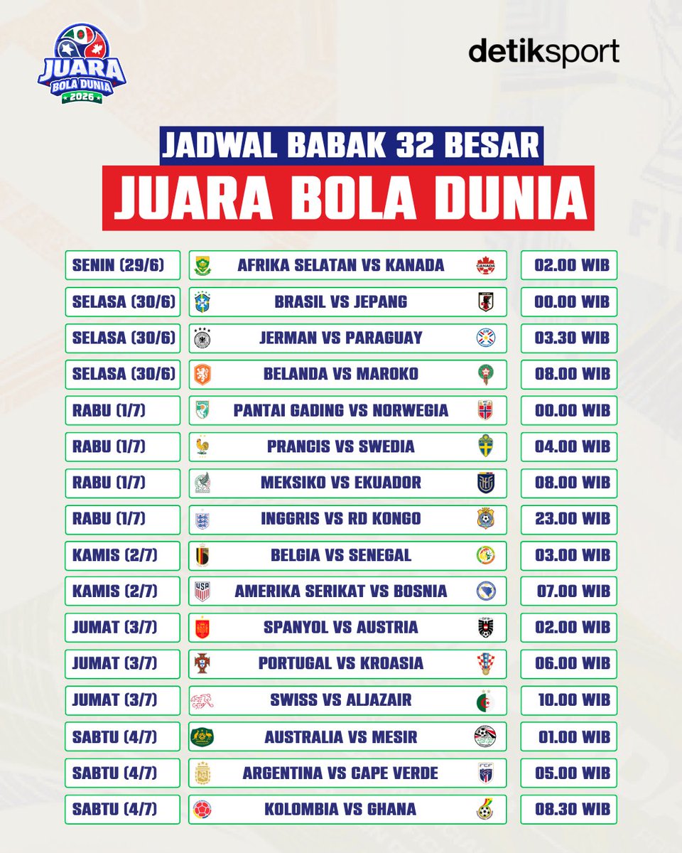 detiksport's tweet photo. Hanya tersisa 32 negara yang masih berjuang demi mengangkat trofi juara dunia 🏆🌎

Siapa yang akan lolos ke babak 16 besar, detikers? 👀

#FIFAWorldCup #JuaraBolaDunia #detiksport https://t.co/Q5BrgXYEps