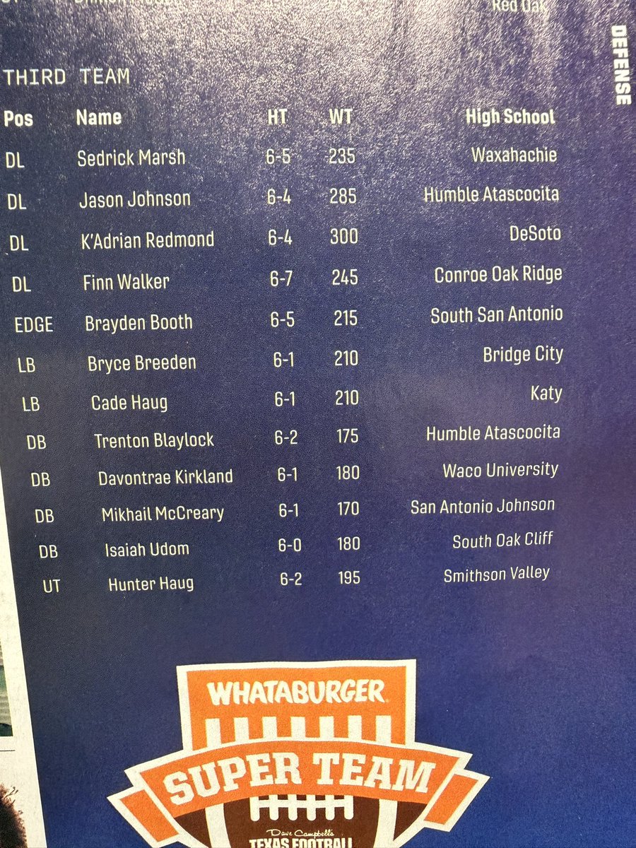 _RL_Martin's tweet photo. Shoutout and congrats to @Whataburger Superteam members
@j8ylen_ 
@ZaneRowe0 
@johnson_Eli19 
@JOHN_MEREDITH2 
@JaidenFields10 
@wheresbray_ 
@MikhailMccreary 
@HunterHaug05 
@DDavontrae https://t.co/5hO4esNKgF