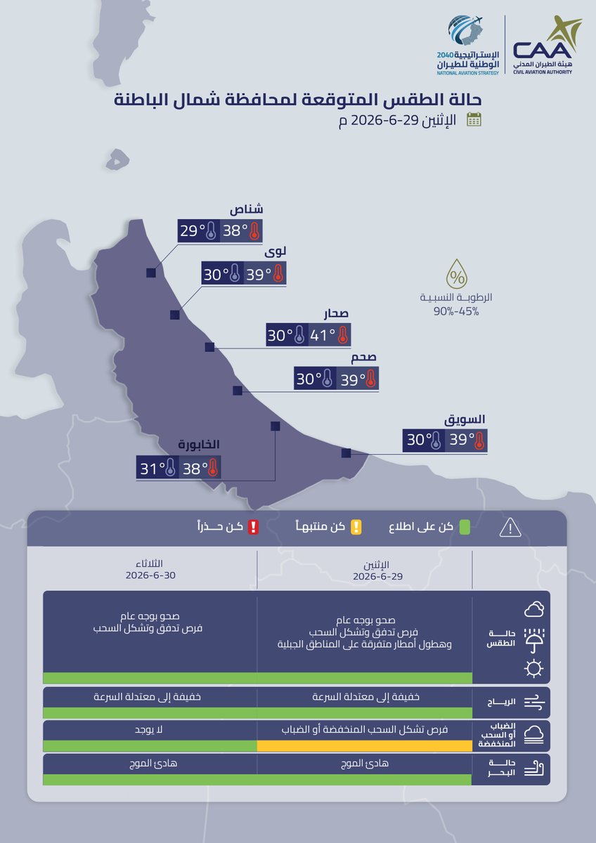 OmanMeteorology's tweet photo. حالة الطقس المتوقعة غدًا على محافظات البريمي وشمال الباطنة وجنوب الباطنة والوسطى https://t.co/7zydYEY9Ti