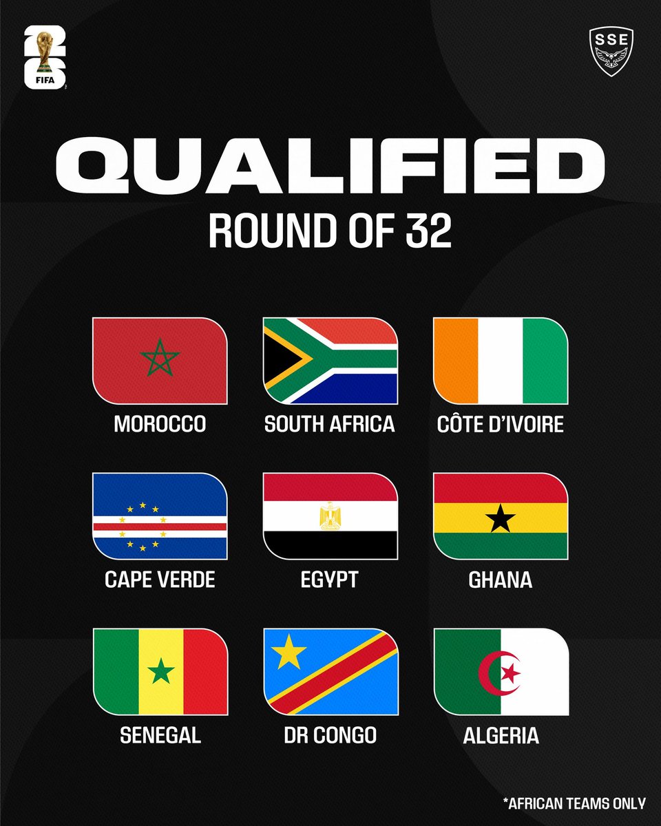 robertmarawa's tweet photo. 🔴 HISTORY!!! 🔴

9 out of 10 African Nations qualify for the Round of 32!!! 

⚽️ South Africa vs Canada 

⚽️ Morocco vs Netherlands 

⚽️ Ivory Coast vs Norway

⚽️ Egypt vs Australia 

⚽️ Ghana vs Colombia 

⚽️ Cape Verde vs Argentina 

⚽️ Senegal vs Belgium 

⚽️ DR Congo vs England 

⚽️ Algeria vs Switzerland 

✊🏽✊🏽✊🏽 🌍