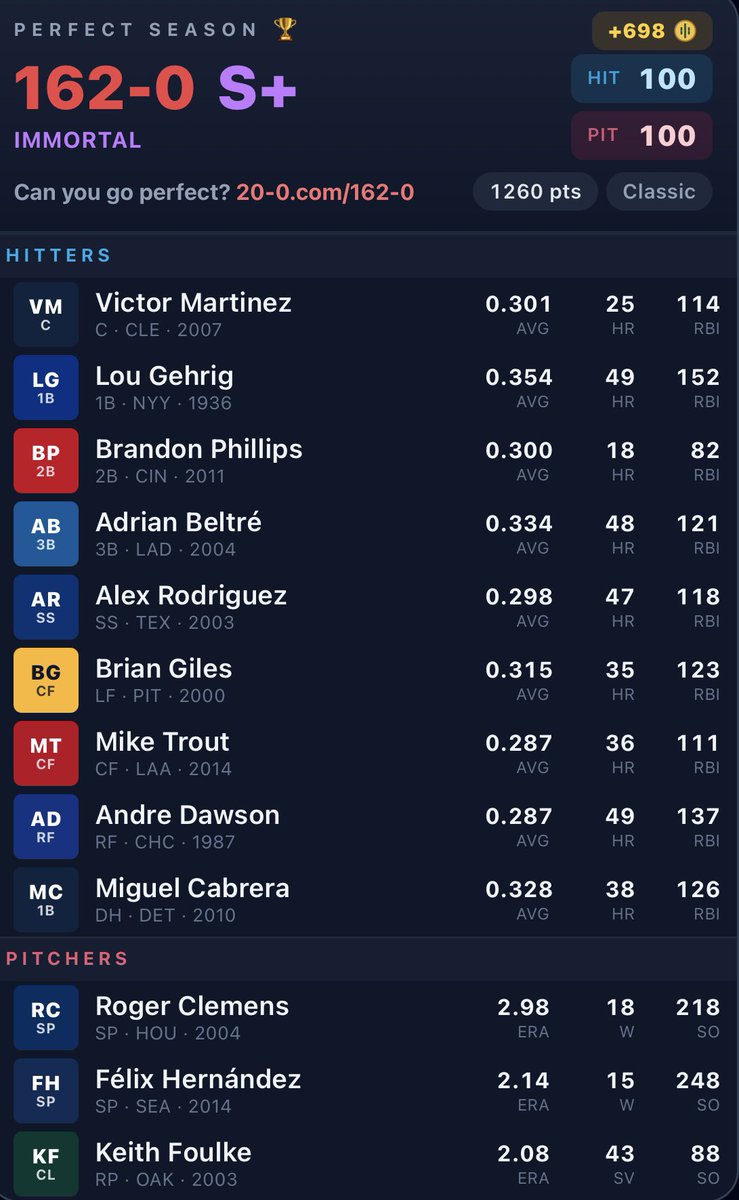 jadenteja_'s tweet photo. The MLB version may have been the hardest but I finally went undefeated in the big 4. #MLB #undefeated https://t.co/ogwMgLeFH6