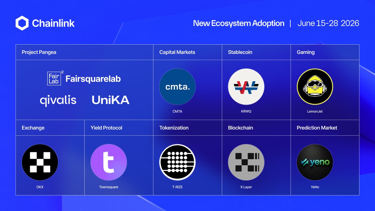 chainlink's tweet photo. Chainlink Adoption Update 🔗

Recently, there were 11 integrations of the Chainlink standard across 6 services and 6 different chains.

Users include @cmta_ch, Fairsquarelab, @KrwqCash, @Lemonjetxyz, @okx, @qivaliseu, @TownSquarexyz, @trize_io, UniKA, @XLayerOfficial, and @YeNoMarkets.

LINK everything.