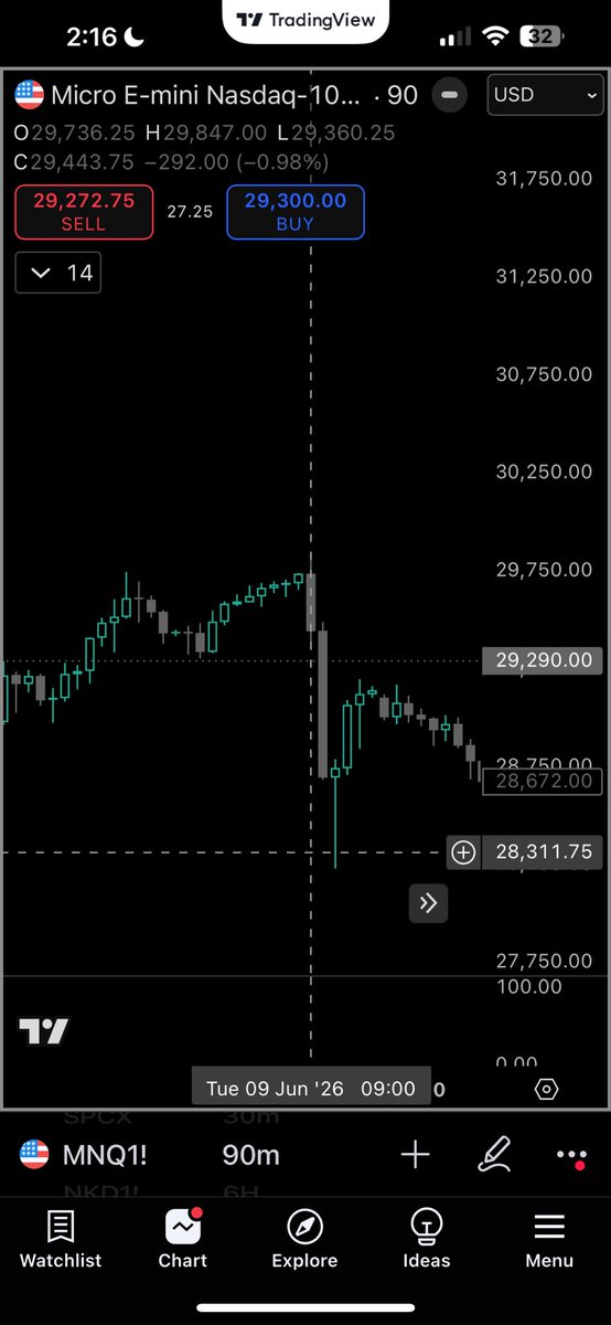 nwilkus2791's tweet photo. @DonaldTrumpNat Both times over the past month you posted the market should go up the day before. We’ve sold off 1000+ points Thank you! https://t.co/fxuReNKYn3