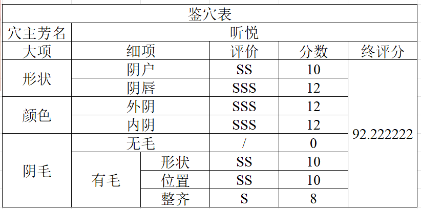 murongfei4's tweet photo. #鉴穴 #母狗 #反差 #绿帽 #绿奴 #骚逼
如此极品嫩穴，简直是人间少有
投稿你自己或者女友的小穴，即可获取小穴评分，分数高的还可加盖特别印章！ https://t.co/uIgZKrSG1x