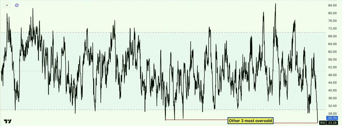 Rolofe78's tweet photo. Just keeping an eye on $BABA 👀 https://t.co/BeCsv8TIAa