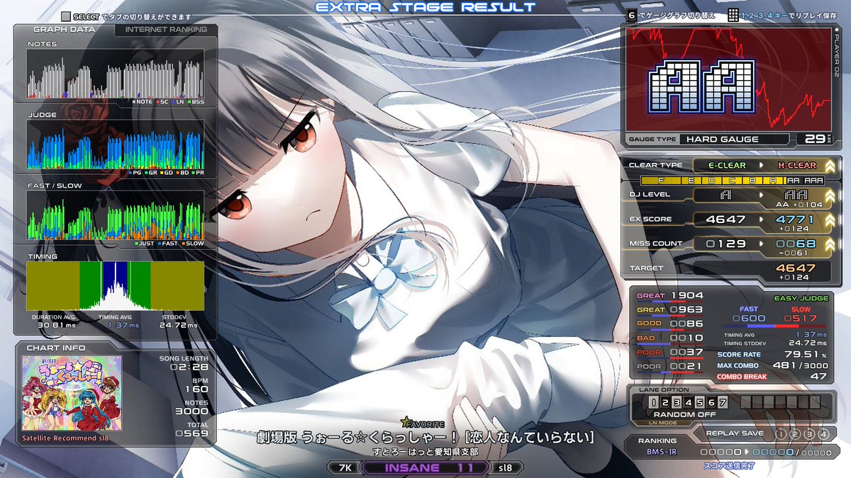 deathBMS's tweet photo. sl8 劇場版 うぉーる☆くらっしゃー！ [恋人なんていらない] HARD CLEAR
sl11 Amnehilesie [Etude] EASY CLEAR

昨日貼るの忘れたリザルト達、今日は微熱があって出来ない。 https://t.co/Ie9KBgFYk2