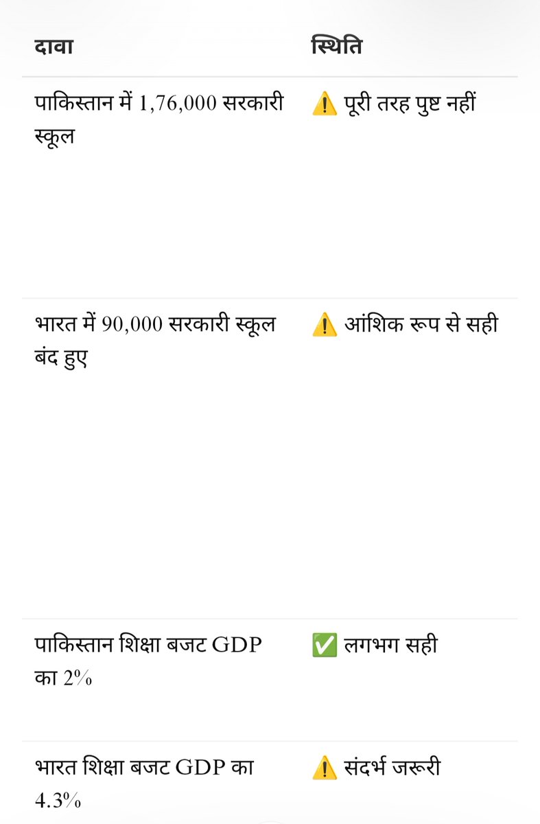 tradingislifi's tweet photo. @CommonBS786OM इस बिलावल @CommonBS786OM का ऑपरेशन सिंदूर के टाइम इसलिए अकाउंट बंद किया गया था क्योंकि सरकार को पता था कि ये आदमी govt की नफरत में पाकिस्तानी प्रोपगेंडा करेगा। 

समझ नहीं आता ऐसे लोग सरकार से नफरत करते करते कब देश से ही नफरत करने लग जाते है। 

ले तेरे ही आंकड़े मैने मूत दिया 😂 https://t.co/R9eLaAdMZa