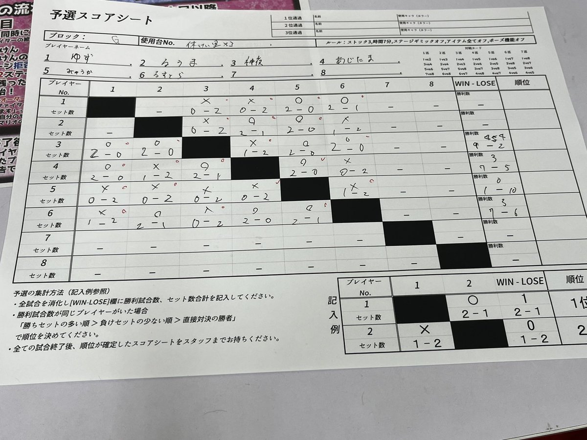 godnight3333's tweet photo. セットカウント9-2勝利数4/5で1位抜け確定。
まるで呼吸をするかのように勝つ。のみ https://t.co/yxhzHHxWbA