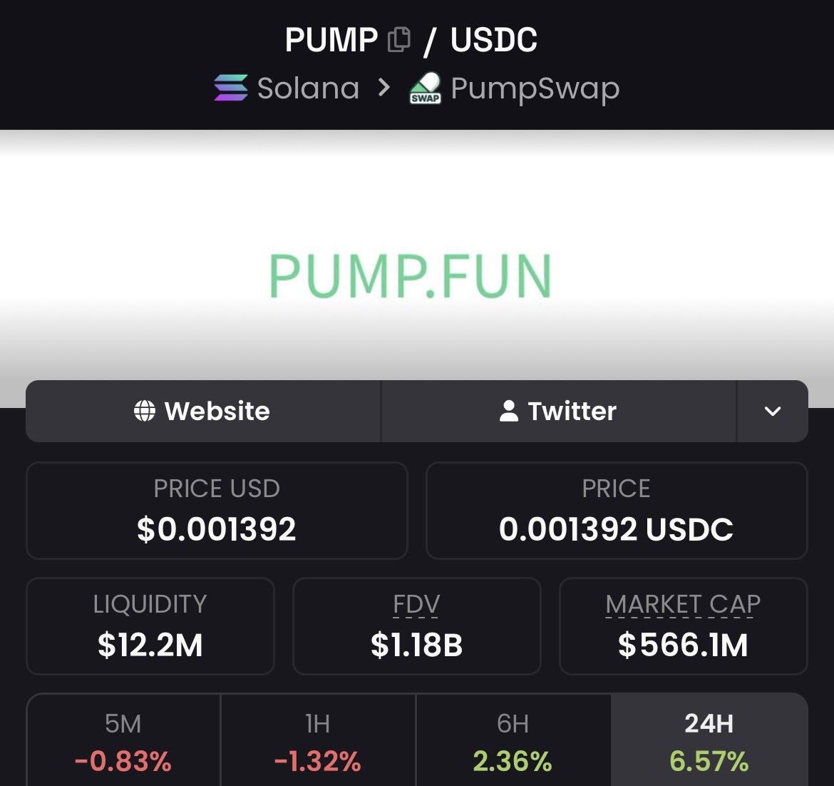 cliffaro's tweet photo. @blknoiz06 @jo5htheboss Omg and there token is in usdc so they don’t even capture the upside like that when sol goes up coin wise https://t.co/vebv20EOtW