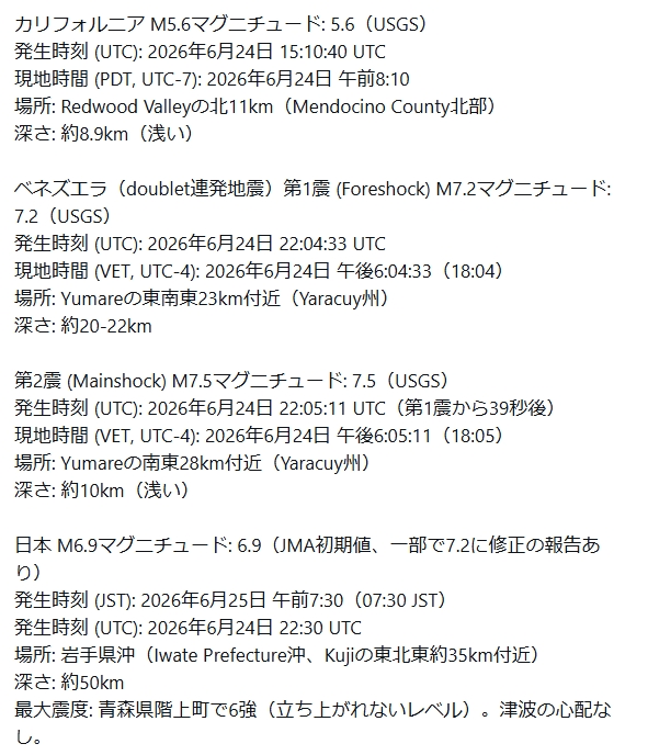 kazu_uracorona's tweet photo. 最近、巨大地震が起きてるところは全部スマートシティ推進の地域ばかり。

Google検索
「〇〇はスマートシティの予定はありますか？」

カリフォルニア州では、ロサンゼルスやサンノゼをはじめとする主要都市でスマートシティ化の取り組みが本格的に進行しています。

ベネズエラ政府は、人工知能（AI）などの先端技術を活用して首都カラカスをはじめとする都市をスマートシティ化する計画を推進しています。しかし、長期的な政治・経済的課題により大規模なインフラ開発は遅れが生じており、主に「持続可能な地域社会」の構築に重点が置かれています。

青森県階上町では、町民向けの「階上町公式スーパーアプリ」の運用が開始され、情報の一元化やオンラインでの行政手続きなどが可能になりました。町が策定した「階上町DX推進計画」に基づき、デジタル技術を活用した住民サービスの向上やスマートシティ化が進められています。

山梨県東部・富士五湖周辺では、観光型MaaS（モビリティ・アズ・ア・サービス）の実証実験 やIoTを活用したスマートゴミ箱の設置、ローカル5Gによる登山者安全管理 など、デジタル技術を活用したスマートシティの取り組みが実際に進められています。

岩手県沿岸部では、東日本大震災の復興を機に策定された「環境未来都市構想」を���ースに、各自治体で「スマートシティ」や「デジタル田園都市」に向けた様々な取り組みが続けられています。

茨城県南部では、すでに複数の自治体でスマートシティの計画や実証実験が本格的に進められています。中でもつくば市は、国が進める「スーパーシティ／国家戦略特区」に指定されており、茨城県南部のスマートシティ化を牽引する代表的なエリアです。

沖縄本島では、特に名護市において「スマートシティ名護モデル」としてデジタル技術を活用したまちづくりが本格的に進行しています。

宮城県内では、仙台市や大郷町をはじめとする各自治体でスマートシティの計画や実証事業がすでに進行・拡大しています。単なる構想にとどまらず、都市OSやデジタル技術を活用した住民サービスの向上やまちづくりが具体的に進められています。

十勝地方南部では、更別村（さらべつむら）で国家戦略特区の「スーパーシティ構想」や「更別スーパービレッジ構想」に基づくスマートシティ計画が強力に推進されています。デジタル技術を活用し、スマート農業や高齢者支援など、地域課題の解決とまちづくりを官民連携で進めています。

長野県北部（北信地域）では、県都である長野市を中心にスマートシティやDX（デジタルトランスフォーメーション）の取り組みが計画・実施されています。