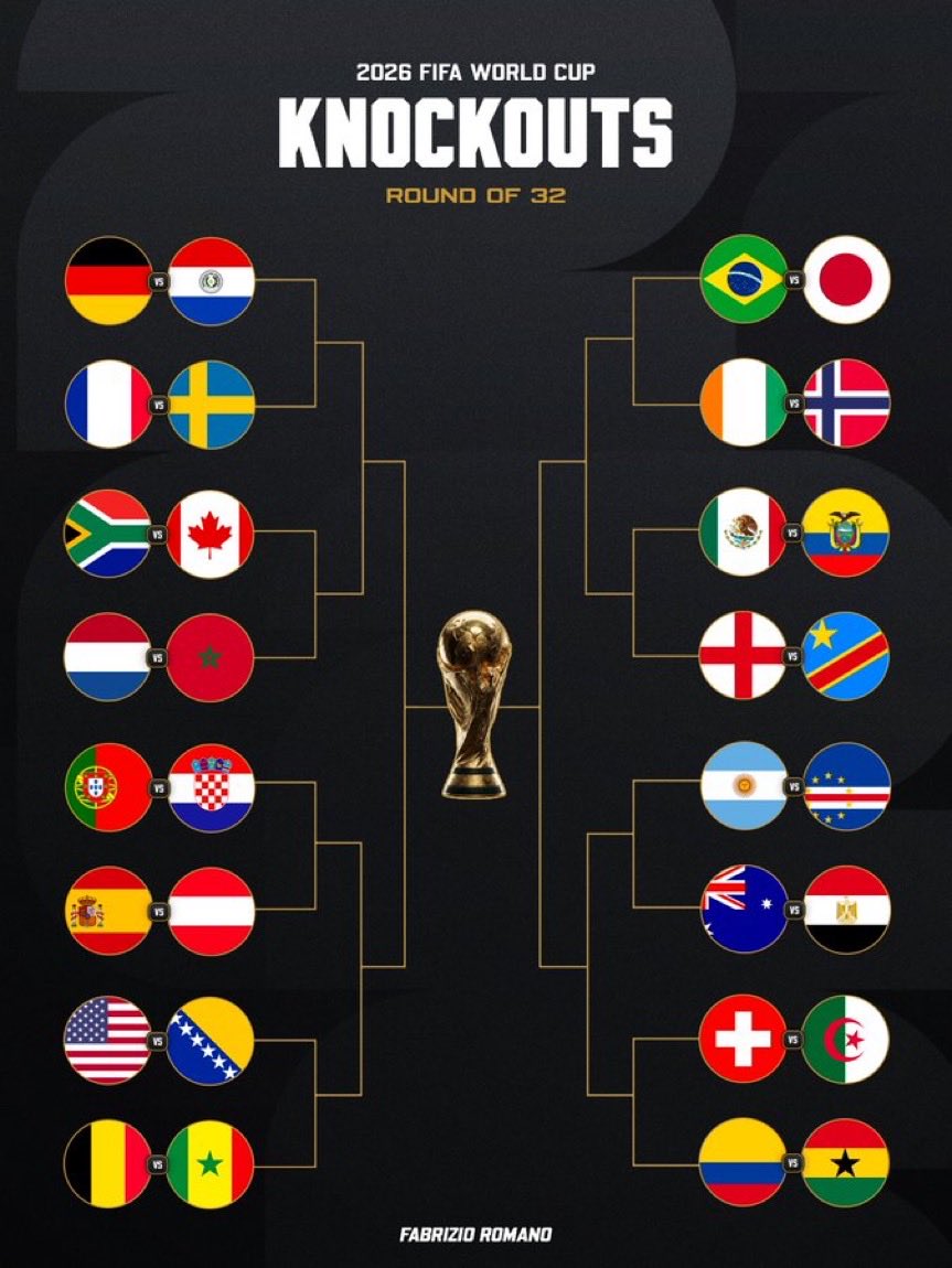 AzorcanGlobal's tweet photo. Here is your #WorldCup bracket.
Who makes the final &amp; who wins? https://t.co/QxP3PryDjh