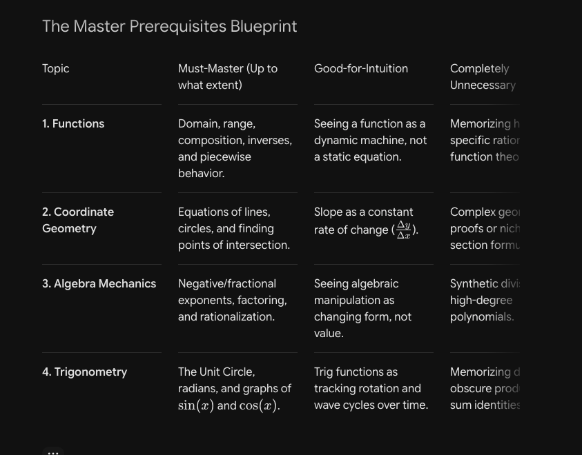 theshakthivel's tweet photo. Asked gemini about pre requisite to learn calculus. https://t.co/pKkrg1JpXr