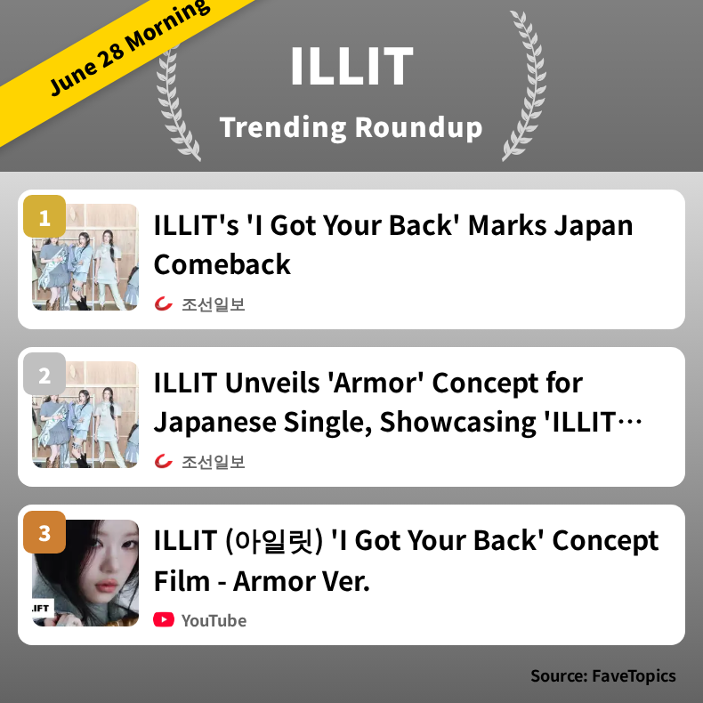 fvt_illit's tweet photo. [June 28 Morning]
ILLIT Trending Articles Ranking

👇 Details here
https://t.co/QXiW7xxr6s

#ILLIT https://t.co/LIS1HtDWyL