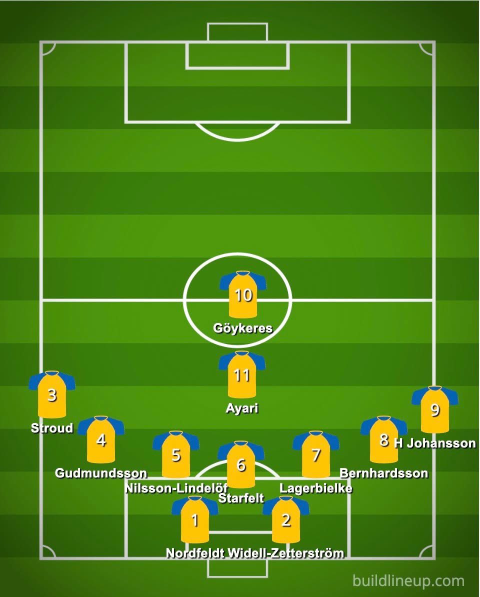 TomPylTravels's tweet photo. Tycker Sverige borde damma av oväntade uppställningen 2-7-1-1 mot Frankrike i sextondelen. https://t.co/rkDJZEroF9
