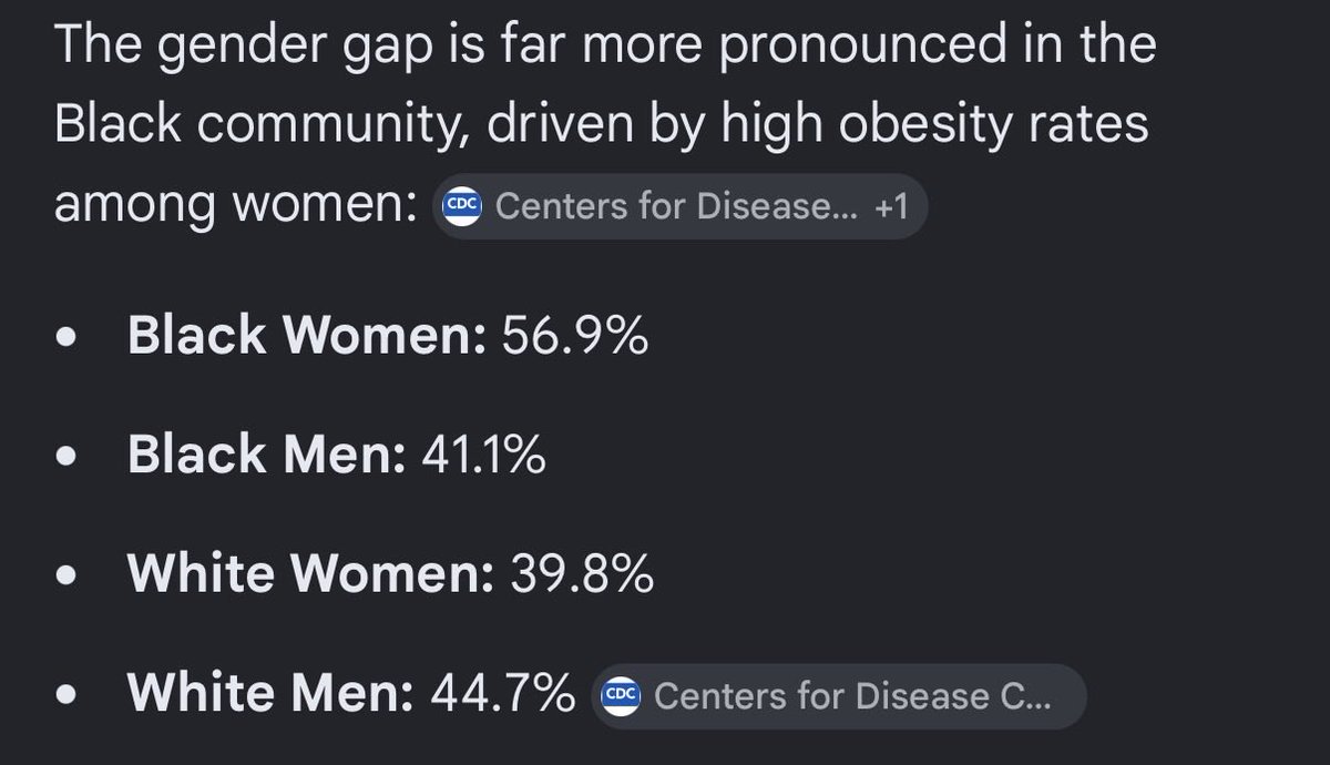 OfficialTHEMAR's tweet photo. @Kitler512 To add in a fact about obesity. Since you are a white man put women aside. Women have all types of reasons to be overweight so I don’t care about their statistics. WHITE MEN are statistically more obese than black men. https://t.co/yLafYwhO1Z