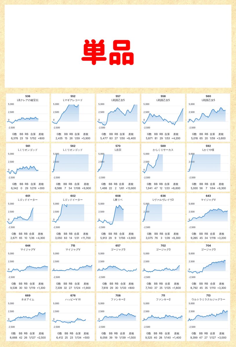 6/27📝DATAUP □マルハン平沢 ➡️➆の付く日 💫にゃんまるPOP登場