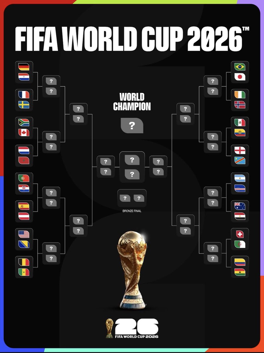 arlisonsouzz's tweet photo. ⚔️ OITAVAS DE FINAL:
•  🇩🇪 Alemanha × 🇫🇷 França
•  🇨🇦 Canadá × 🇲🇦 Marrocos
•  🇵🇹 Portugal × 🇪🇸 Espanha
•  🇺🇸 EUA × 🇧🇪 Bélgica
•  🇧🇷 Brasil × 🇳🇴 Noruega
•  🇲🇽 México × 🏴󠁧󠁢󠁥󠁮󠁧󠁿 Inglaterra
•  🇨🇻 Cabo Verde × 🇪🇬 Egito
•  🇨🇭 Suíça × 🇨🇴 Colômbia https://t.co/4aQegJDB2V